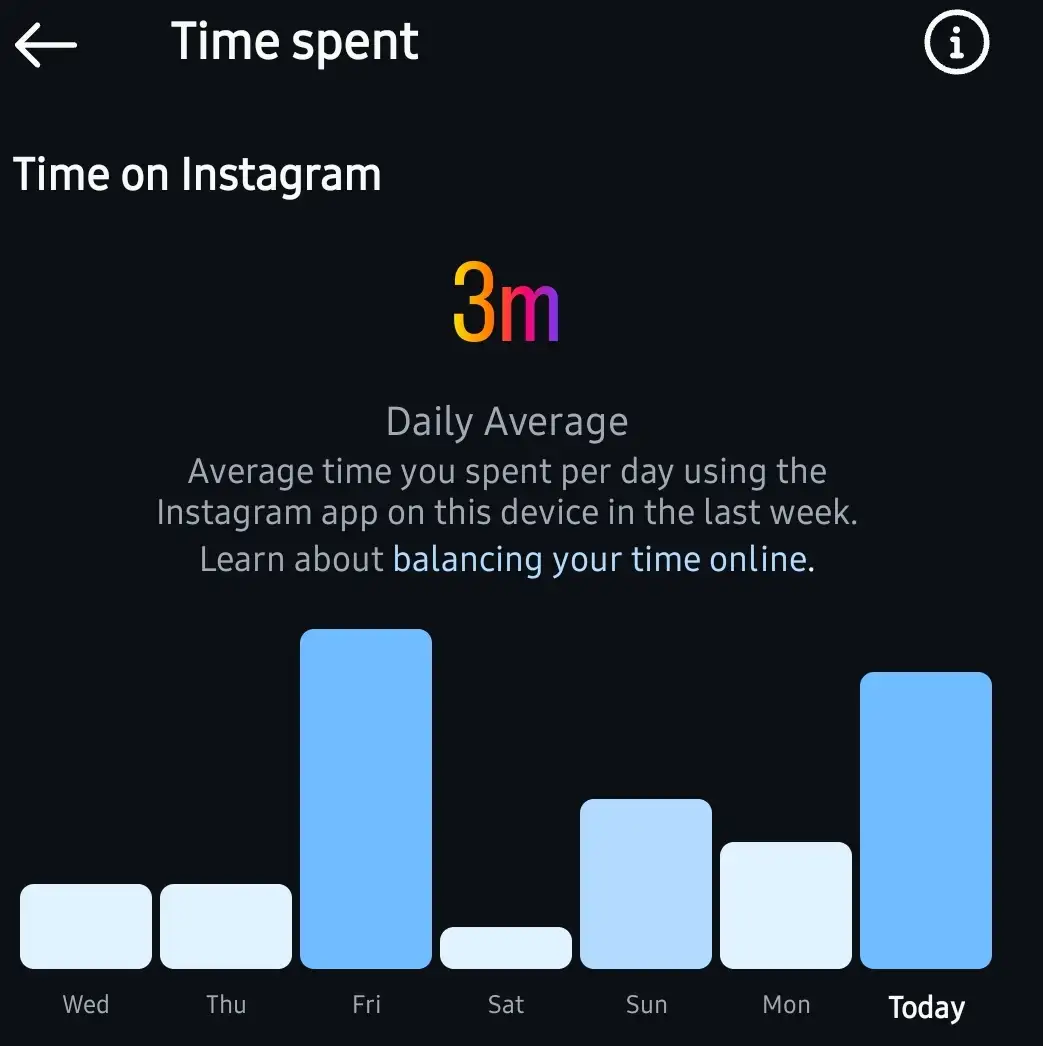 Instagram usage after challenge