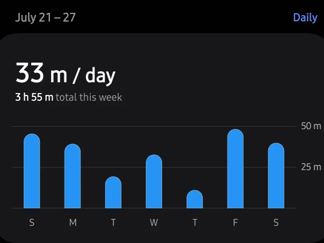 Social apps usage after challenge